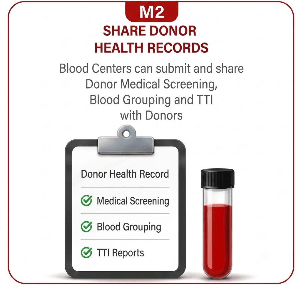 M2: Share Donor Health Records — eBloodConnect ABDM blood bank software